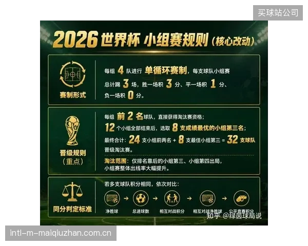 世界杯扩军至48队，荷兰队虽实力占优，但小组赛阶段的竞争格局将更复杂。